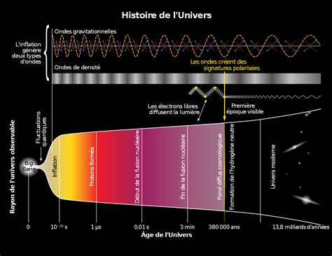 big bang wikipedia